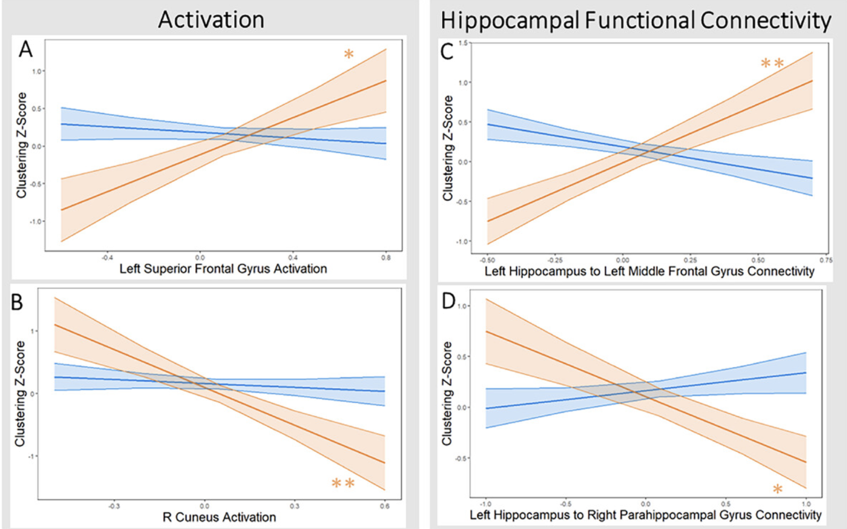 APOE4 related brain vulnerabilities in memory circuitry of midlife women