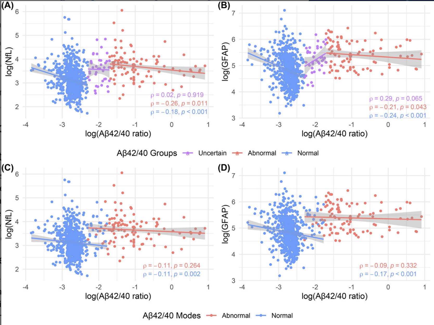 Plasma biomarkers identify older adults at risk of Alzheimer s disease and related dementias in a real world population based cohort