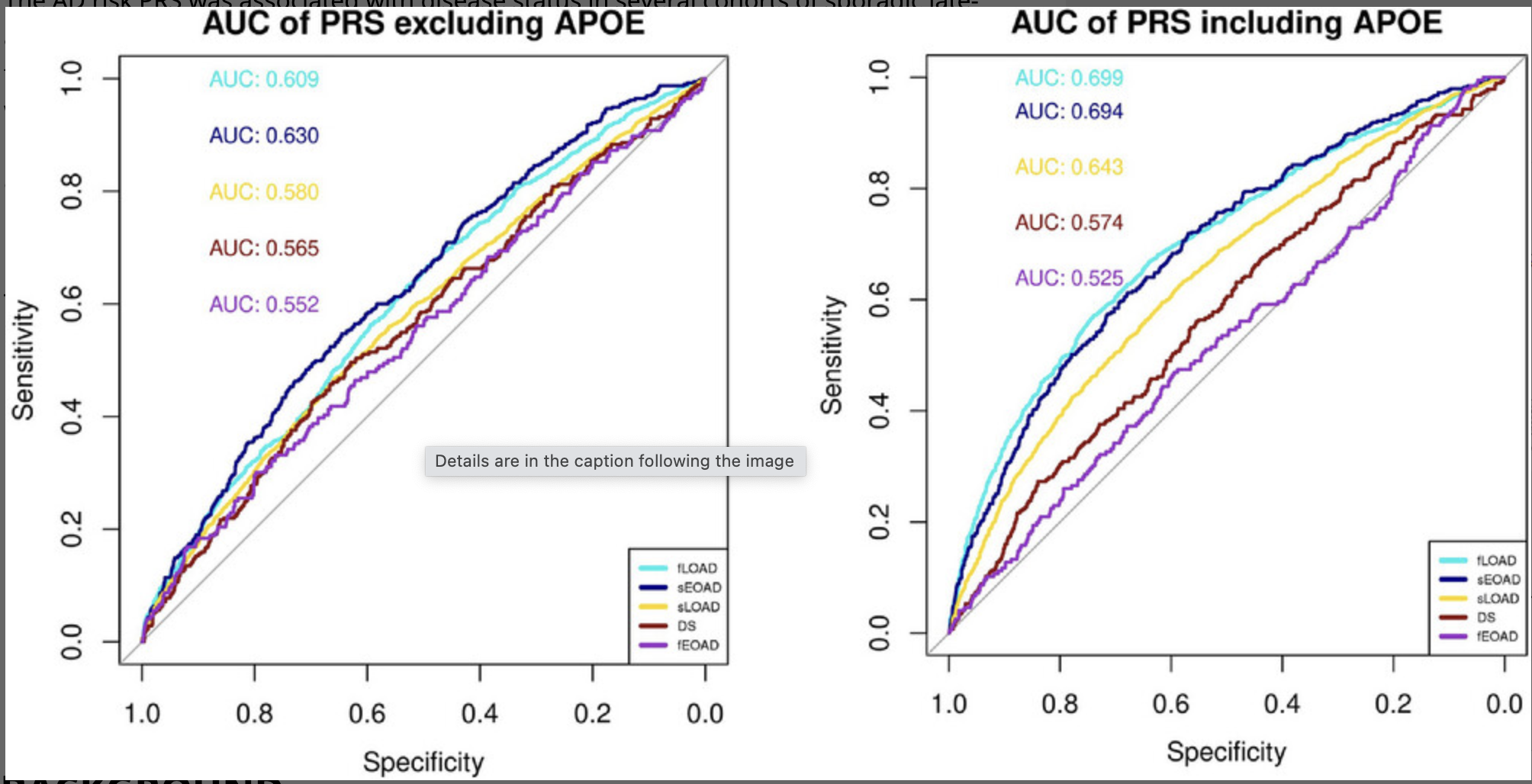 Alzheimer s polygenic risk scores are associated with cognitive phenotypes in Down syndrome