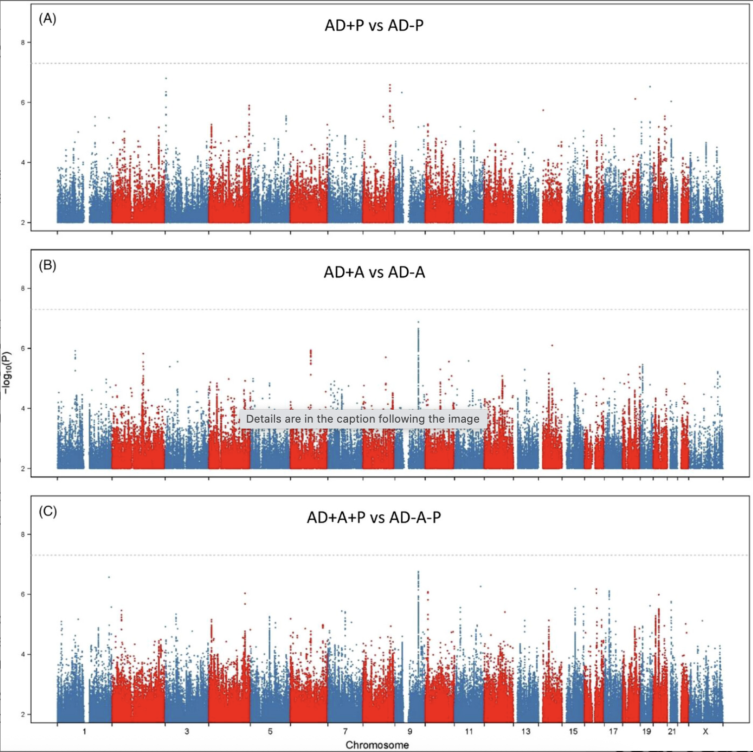 Genetic associations with psychosis and affective disturbance in Alzheimer s disease