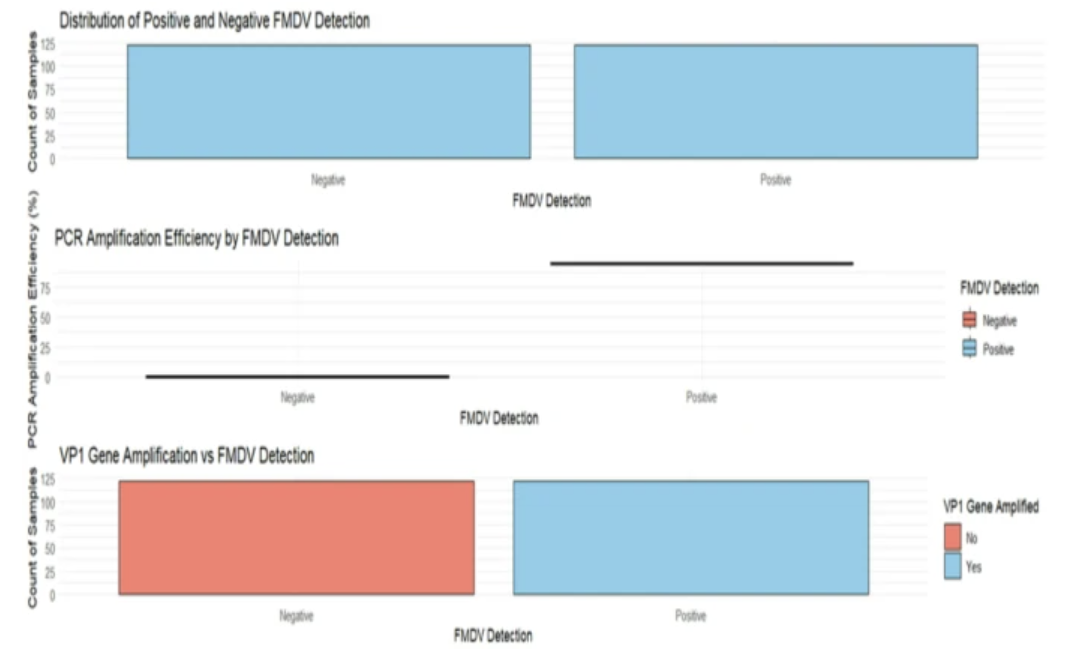 Molecular characterization and vaccine matching of foot-and-mouth disease virus in Khyber Pakhtunkhwa, Pakistan