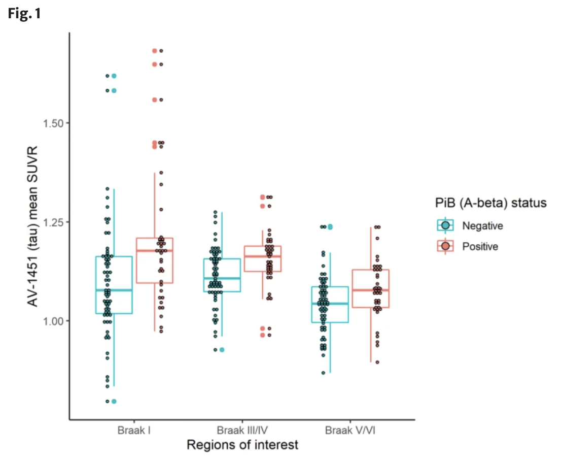 Alzheimer s disease pathology in a community-based sample of older adults without dementia: The MYHAT neuroimaging study