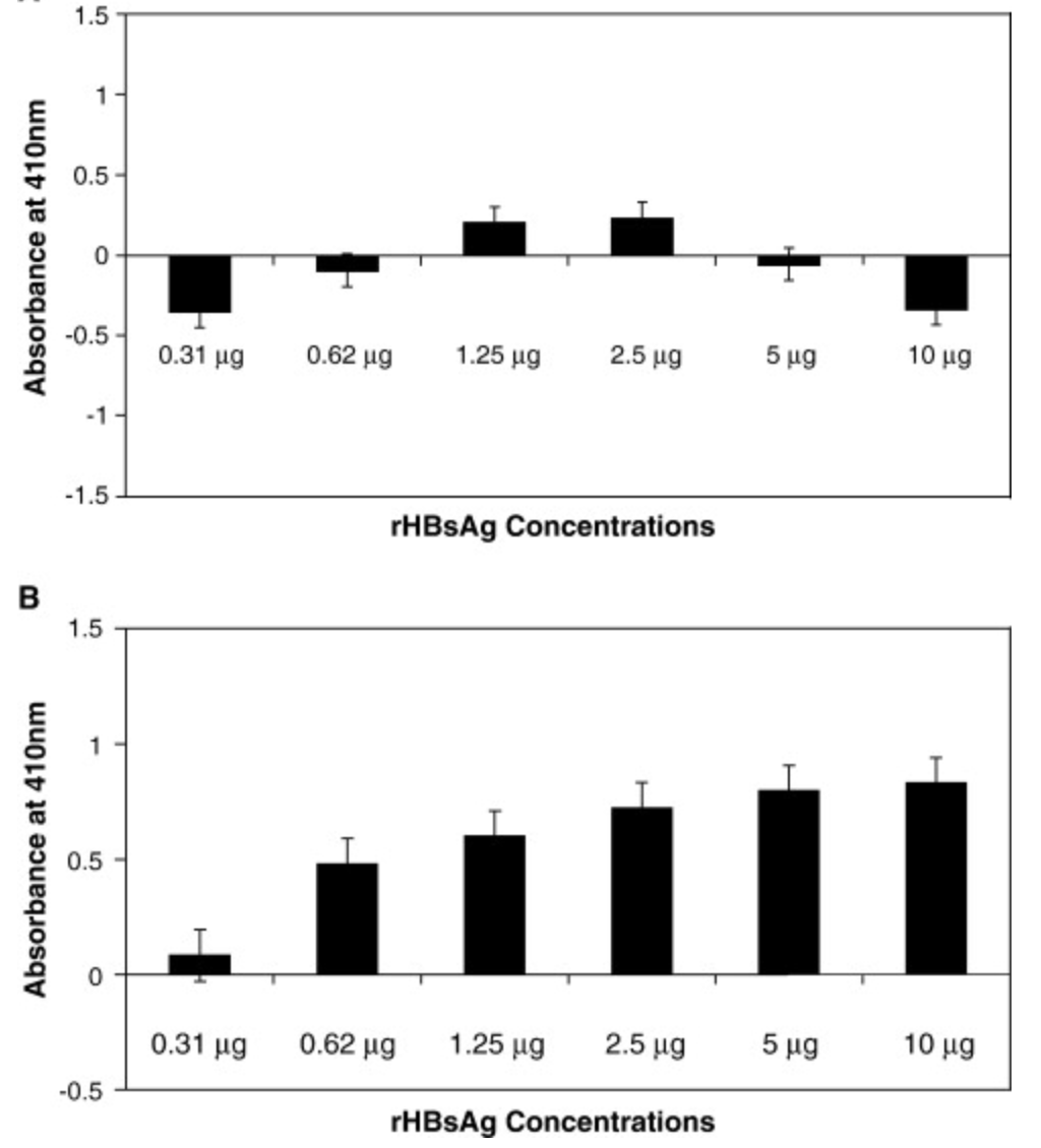 Recombinant hepatitis B surface antigen and anionic phospholipids share a binding region in the fifth domain of β2-glycoprotein I apolipoprotein H