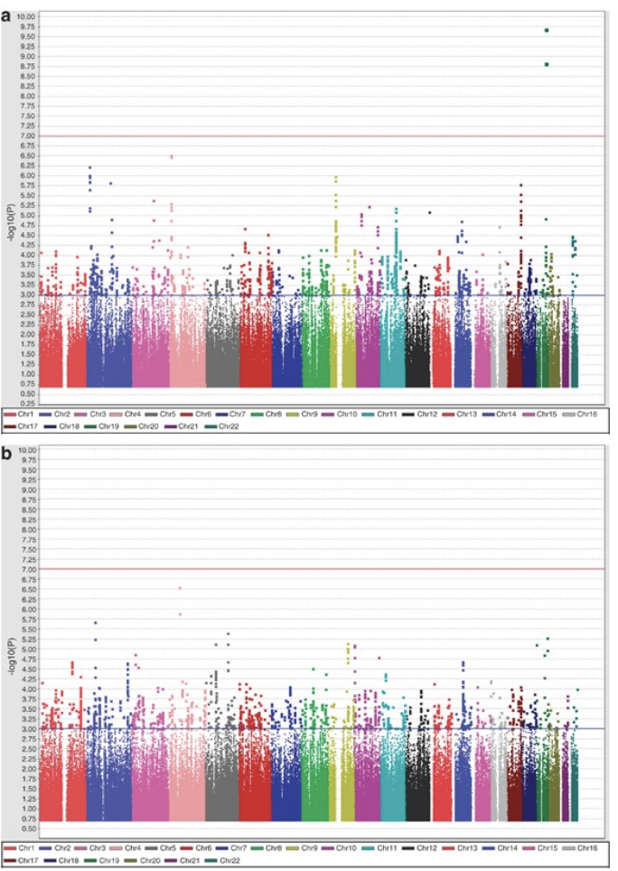 Genome-wide association study of Alzheimer s disease with psychotic symptoms