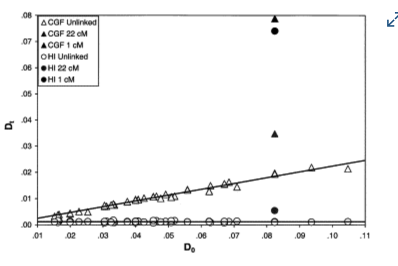 Population Structure in Admixed Populations: Effect of Admixture Dynamics on the Pattern of Linkage Disequilibrium