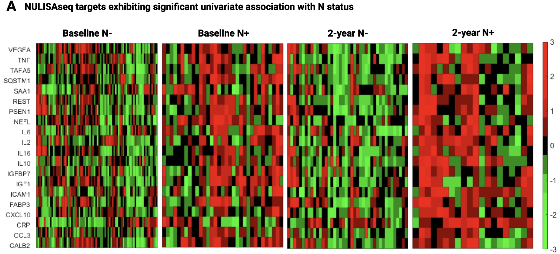 Multi-analyte proteomic analysis identifies blood-based neuroinflammation, cerebrovascular and synaptic biomarkers in preclinical Alzheimer s disease