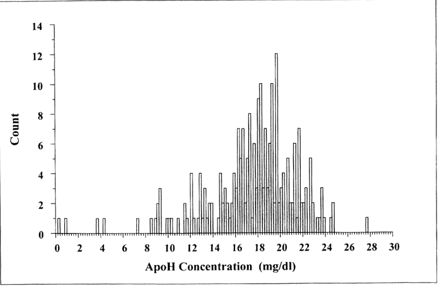 Genetic variation in apolipoprotein H β2-glycoprotein I affects the occurrence of antiphospholipid antibodies and apolipoprotein H concentrations in systemic lupus erythematosus